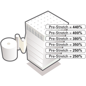 Multi Level Prestretch