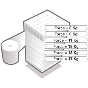 Multi Level Variable Force