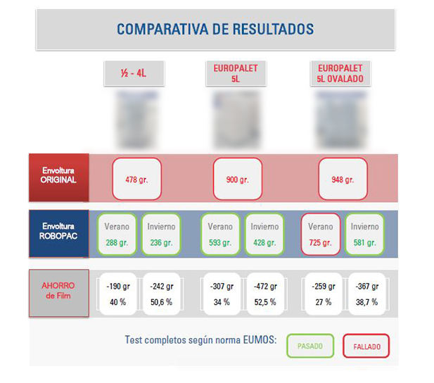 TechLab Datos